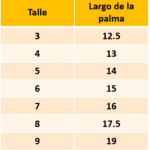RTR Pro – Guantes Raptor Amarillo (2)